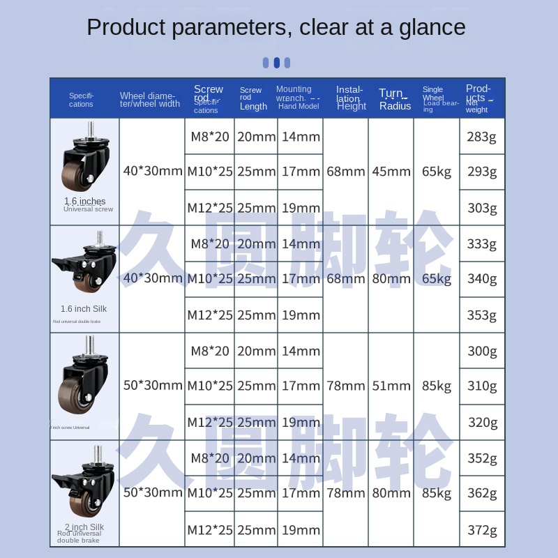 4 Packs/lot 2 inch Heavy Duty  - Heavy Equipment Manufacturers review and price