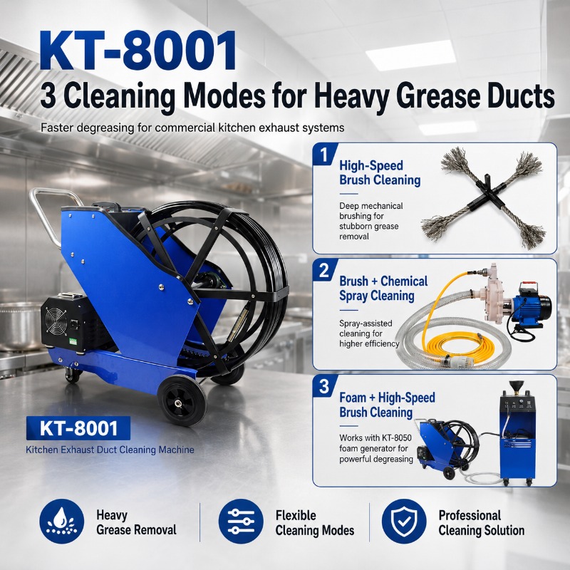 Commercial Kitchen Grease Duct - Heavy Equipment In Kitchen review and price